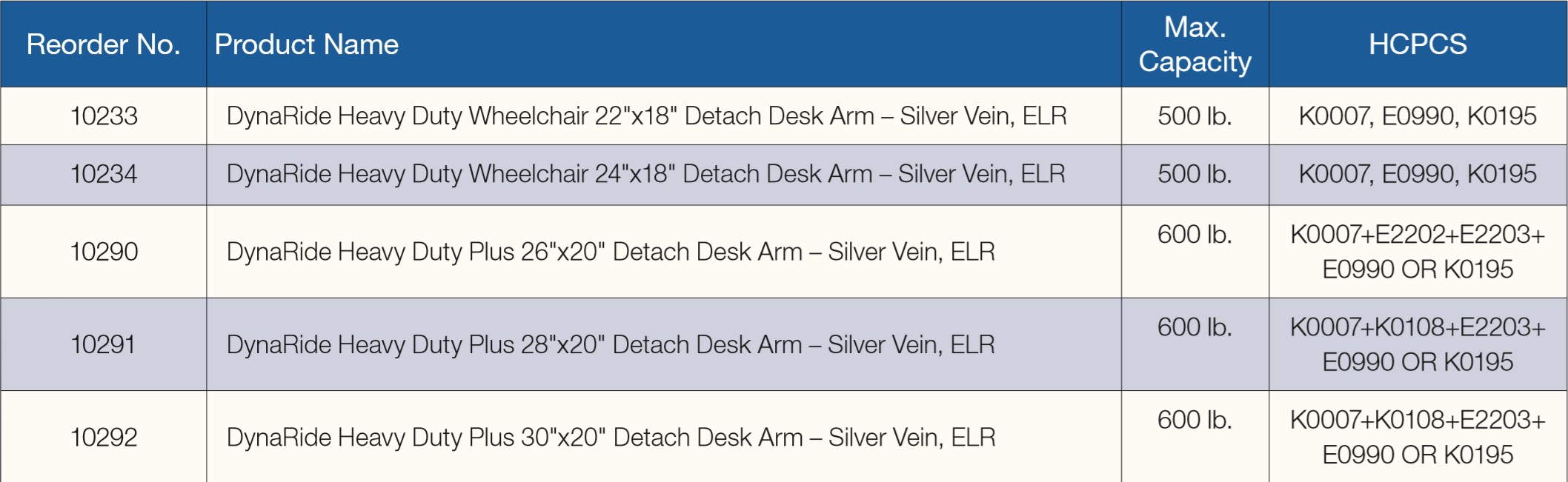 Bariatric Wheelchair HCE South