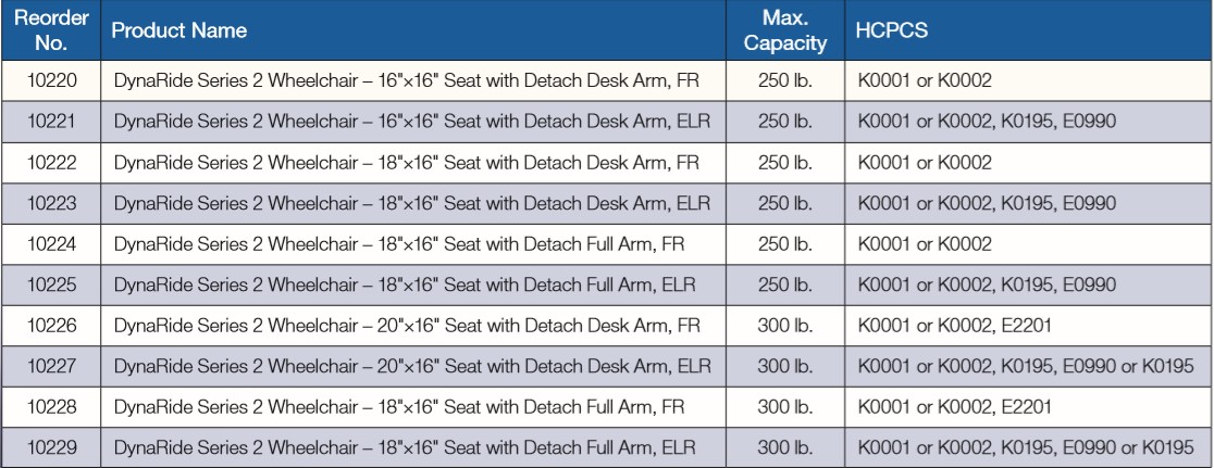 Basic Wheelchair | HCE South